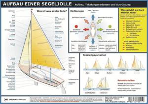 Aufbau einer Segeljolle/AUSVERKAUFT