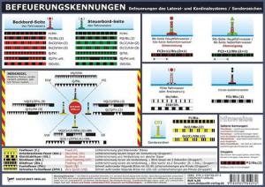 Befeuerungskennungen