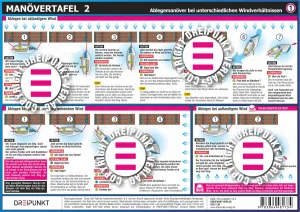 Manöver (2) - An- und Ablegemanöver