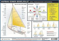 Papier DIN A4 (297 x 210 mm Quer...